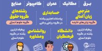 معرفی پردرآمدترین رشته‌های دانشگاهی