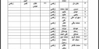 داعش مسئولیت انفجار در کابل را برعهده گرفت