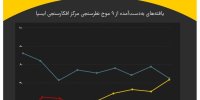 ریزش مرجعیت خبری صداوسیما + نمودار