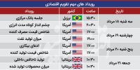 تقویم اقتصادی بازارهای جهانی در هفته + جدول