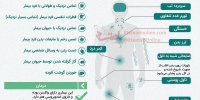 همه چیز درباره آبله میمونی+اینفوگرافیک