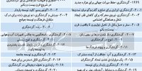 ماموریت 2023 توریسم جهانی