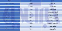 فیدیلیتی و دیگنیتی ارزان شدند + قیمت