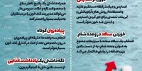 8 روش برای کنترل قند خون در سریع ترین زمان