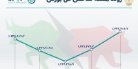 عایدی برجام برای بازار سهام چیست؟