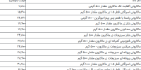 قیمت انواع ماکارونی در بازار+ جدول