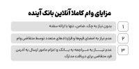 ثبت‌نام وام خرید کالا از بانک آینده! فقط با سفته و کاملا آنلاین