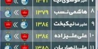 لیست 17 نفره یاغی‌های فوتبال ایران