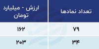 کف و سقف شاخص بورس امروز کجا خواهد بود؟