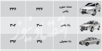 خودروهای ایران خودرو گران شدند؟+جدول قیمت