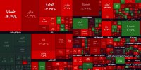 تحلیل روند بازار سهام/پیش بینی بورس فردا 13 شهریور ماه 1401