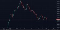 پیش بینی وضعیت بورس فردا 14 شهریور 1401/ منتظر چه اتفاقی باشیم؟