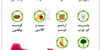 10 خوراکی که برای کاهش وزن باید مصرف کنید
