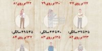 بهترین عدد فشارخون مناسب هر سن چقدر است؟