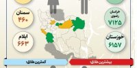 بیشترین و کمترین آمار طلاق در کدام استان‌ها ثبت شد؟