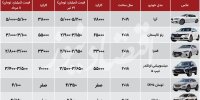 قیمت خودورهای وارداتی کاهشی شد+ جدول قیمت
