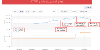 علت گرانی خودرو چیست؛ بورس کالا یا قیمت گذاری دستوری؟