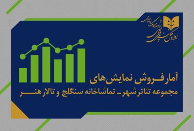 آتش‌سوزی‌ها از مرز ٣ میلیارد گذشت؛ ۱۲ هزار مخاطب در سالن‌های تئاتر
