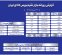 ارزش معاملات صندوق های نقره به ۹۳۹.۸ میلیارد تومان رسید