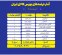 عرضه بیش از ۲.۵ میلیون تن محصول در تالارهای مختلف بورس کالا