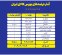 عرضه ۲.۹ میلیون تن محصول در بورس کالا؛ سنگ‌آهن و سیمان در صدر عرضه‌ها