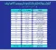 گواهی شمش طلا و نقره در صدر توجه بازار
