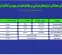 بررسی حجم معاملات هفتگی طلا و نقره در بورس کالا