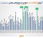 مرور رکوردهای تاریخی ارزش معاملات خرد در دوره ۲ ماهه پس از بازگشایی بازار سهام مرور رکوردهای تاریخی ارزش معاملات خرد در دوره ۲ ماهه پس از بازگشایی بازار سهام