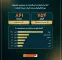 ۶ استان اول در ارسال اثر به سینماحقیقت ۲۰ / تهران و خراسان رضوی در صدر