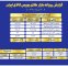 ارزش معاملات صندوق های طلا به ۶.۱ همت رسید