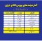 بررسی جزئیات عرضه ۴۶۱ هزار تنی محصول در بورس کالا