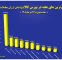 ۱۰ شرکت برتر بورس کالا در هفته منتهی به ۲۶ تیر معرفی شدند ۱۰ شرکت برتر بورس کالا در هفته منتهی به ۲۶ تیر معرفی شدند