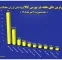 نگاهی به ۱۰ شرکت برتر بورس کالا در هفته گذشته نگاهی به ۱۰ شرکت برتر بورس کالا در هفته گذشته