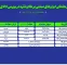 بررسی حجم معاملات هفتگی طلا و نقره در بورس کالا بررسی حجم معاملات هفتگی طلا و نقره در بورس کالا