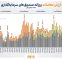 ۴۳ همت ارزش معامله و حدود ۲ همت ورود پول حقیقی به بازار ETFها رقم خورد