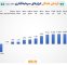 صندوق‌های نقره پیشتاز جدول بازده ابزارهای سرمایه‌گذاری