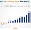 صدرنشینی ابزارهای بازار سرمایه در جدول بازده هفتگی صدرنشینی ابزارهای بازار سرمایه در جدول بازده هفتگی