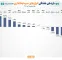 ثبت بازده مثبت برای ۵ ابزار سرمایهگذاری بورس در هفته گذشته ثبت بازده مثبت برای ۵ ابزار سرمایهگذاری بورس در هفته گذشته